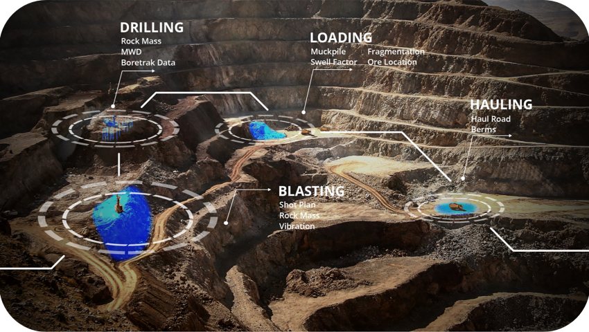 Strategic Mine Planning & Feasibility Study